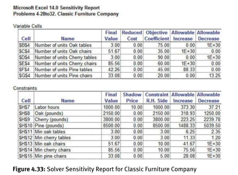 cherry, and pine. The products are to be made using the following