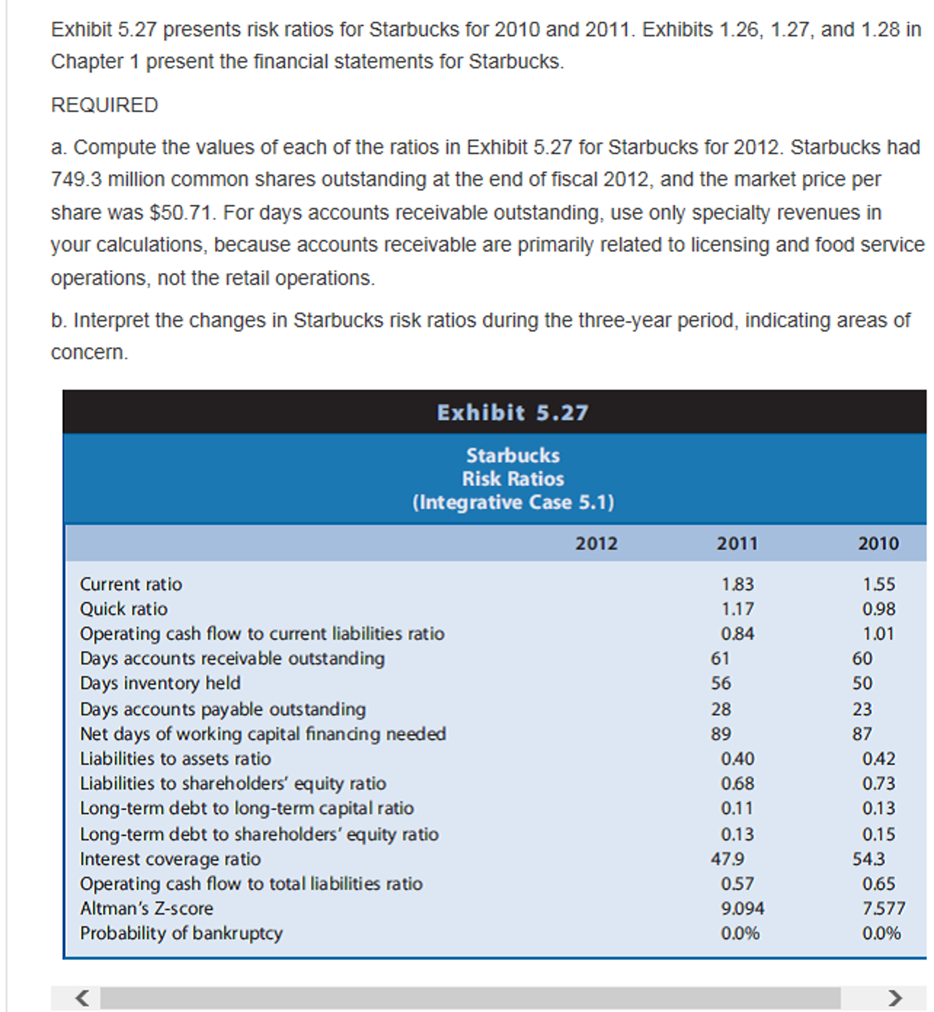  This question is from Financial Reporting, Financial Statement Analysis and Valuation