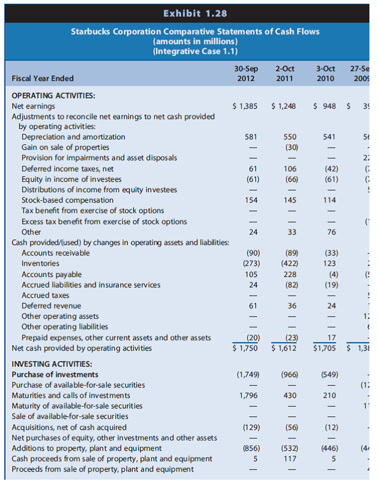 2011. Exhibits 1.26, 1.27, and 1.28 in Chapter 1 present the financial
