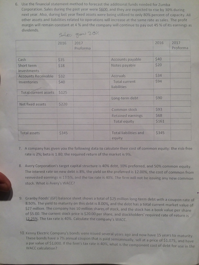 Use the financial statement method to forecast the additional funds needed