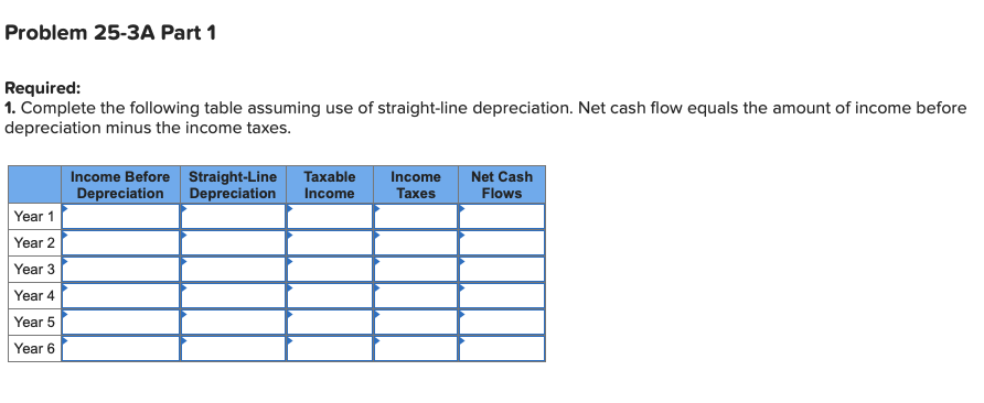 of cash flows and net present values with alternative depreciation methods LO