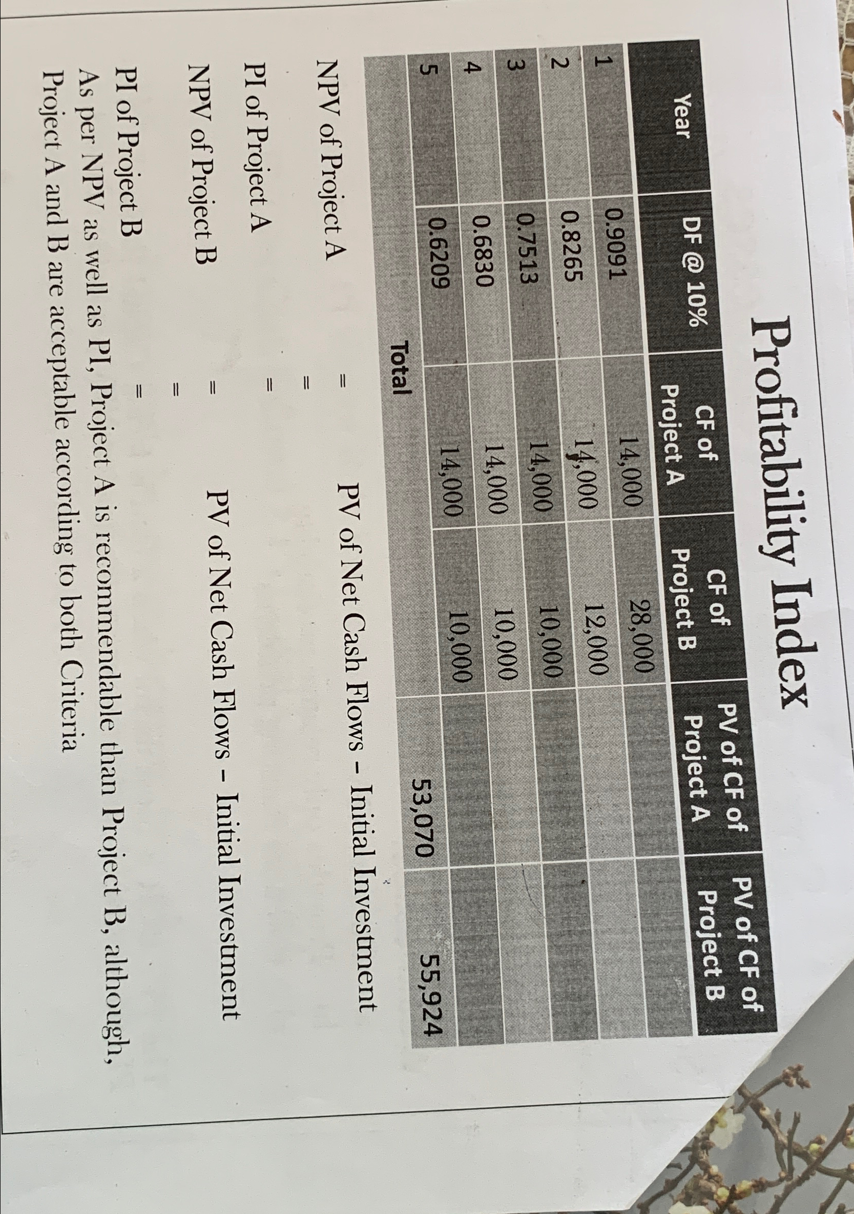  Profitability Index \table[[Year,DF @ 10%,\table[[CF of],[Project A]],\table[[CF of],[Project B]],\table[[PV of CF