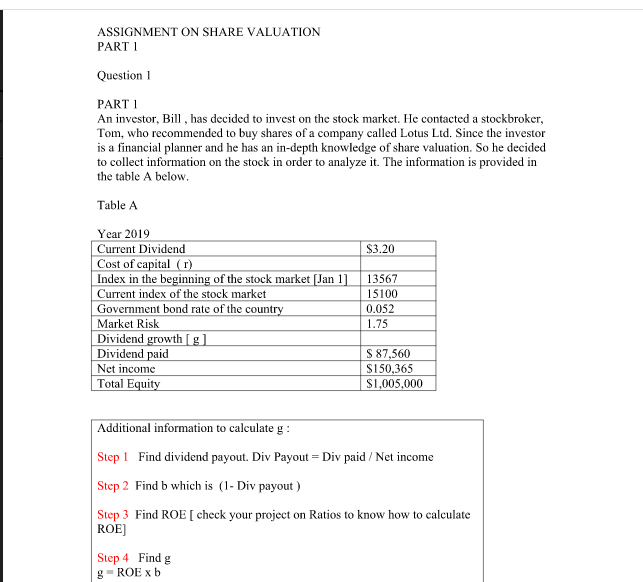 ASSIGNMENT ON SHARE VALUATION PART 1 Question 1 PART 1 An