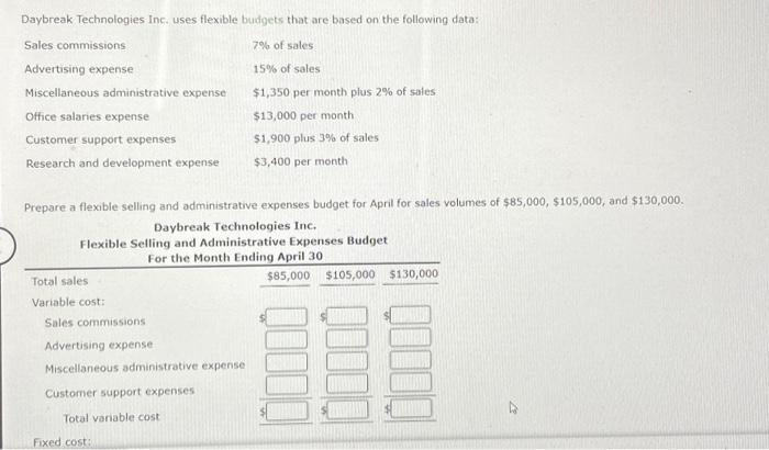  Daybreak Technologies Inc, uses flexible budgets that are based on the
