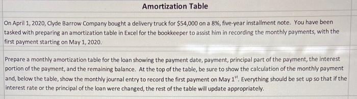 I need help with this amortization table On April 1,2020, Clyde Barrow