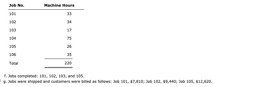 is all the info of the problem. Entries and Schedules for Unfinished