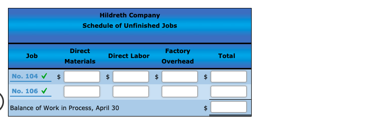 first month of operations: a. Materials purchased on account, $2,330. b. Materials