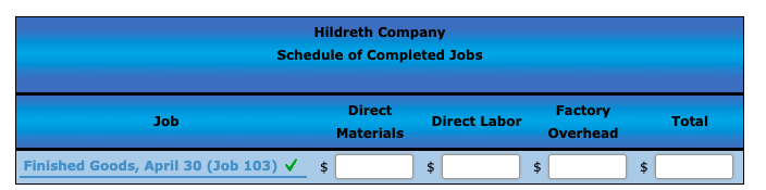 requisitioned and factory labor used: Job No. Materials Factory Labor $2,300 $2,230