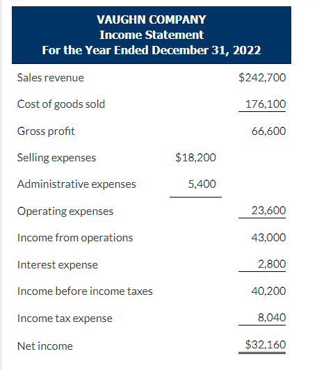 amounts that decrease cash flow with either a - sign e.g. -15,000