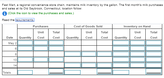 merchandise inventory on May 15 using the weighted average inventory costing method.