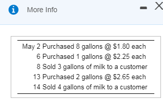 Enter the transactions in chronological order, calculating new inventory on hand balances