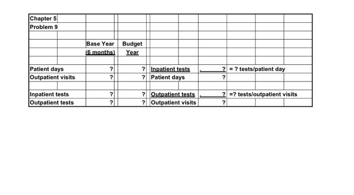 calculate the test volume for the upcoming budget year