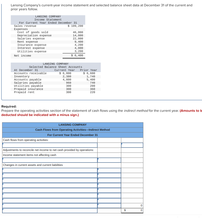 Lansing Company's current-year income statement and selected balance sheet data at