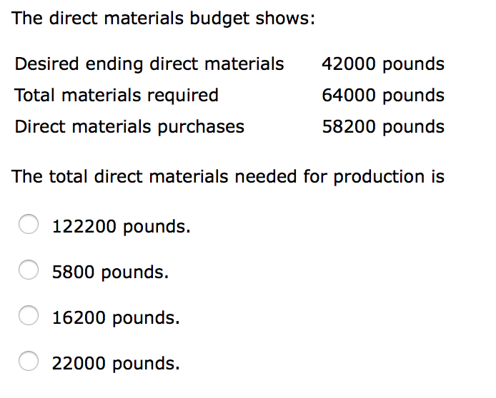 please solve with steps thank you! The direct materials budget shows: