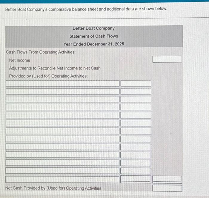 Better Boat Company's comparative balance sheet and additional data are shown