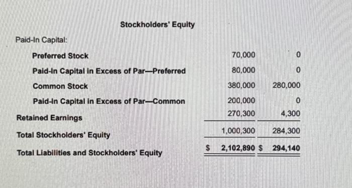 Income to Net Cash Provided by (Used for) Operating Activities: Net Cash