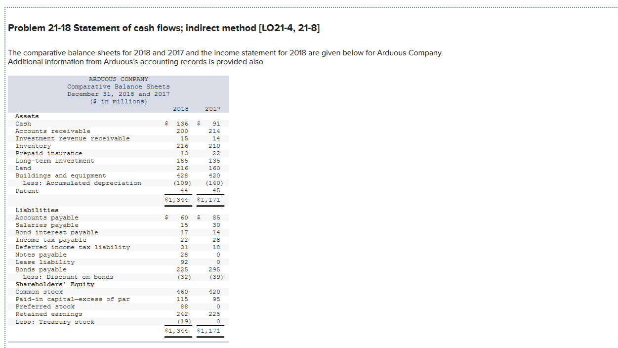  Problem 21-18 Statement of cash flows; indirect method [LO21-4, 21-8] The