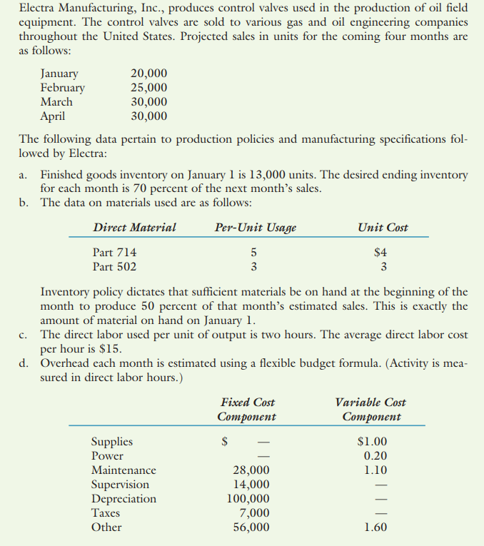 Prepare a monthly operating budget for the first quarter with the