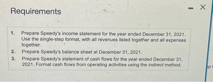 January 1, 2021. The following transactons occurred during 2021: (1) (Click the
