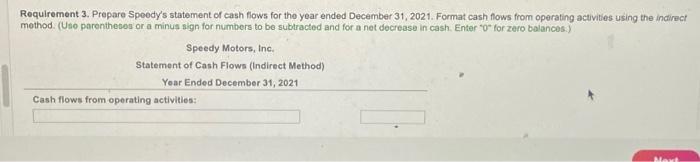 for inventory (nine cars at $27,000 each) c. $25,000 for 2021 rent
