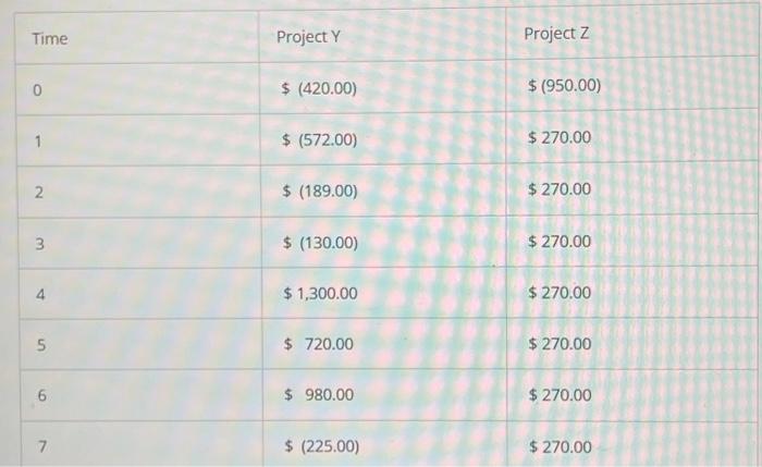 whose expected net cash flows are in the table below. The company's
