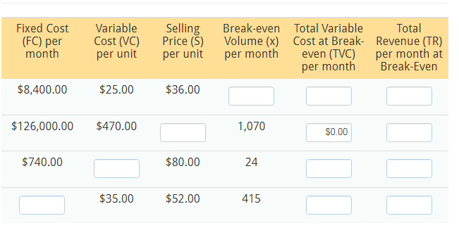 calculate the missing values \begin{tabular}{|cccccc} \hline \begin{tabular}{c} Fixed Cost \\ (FC) per