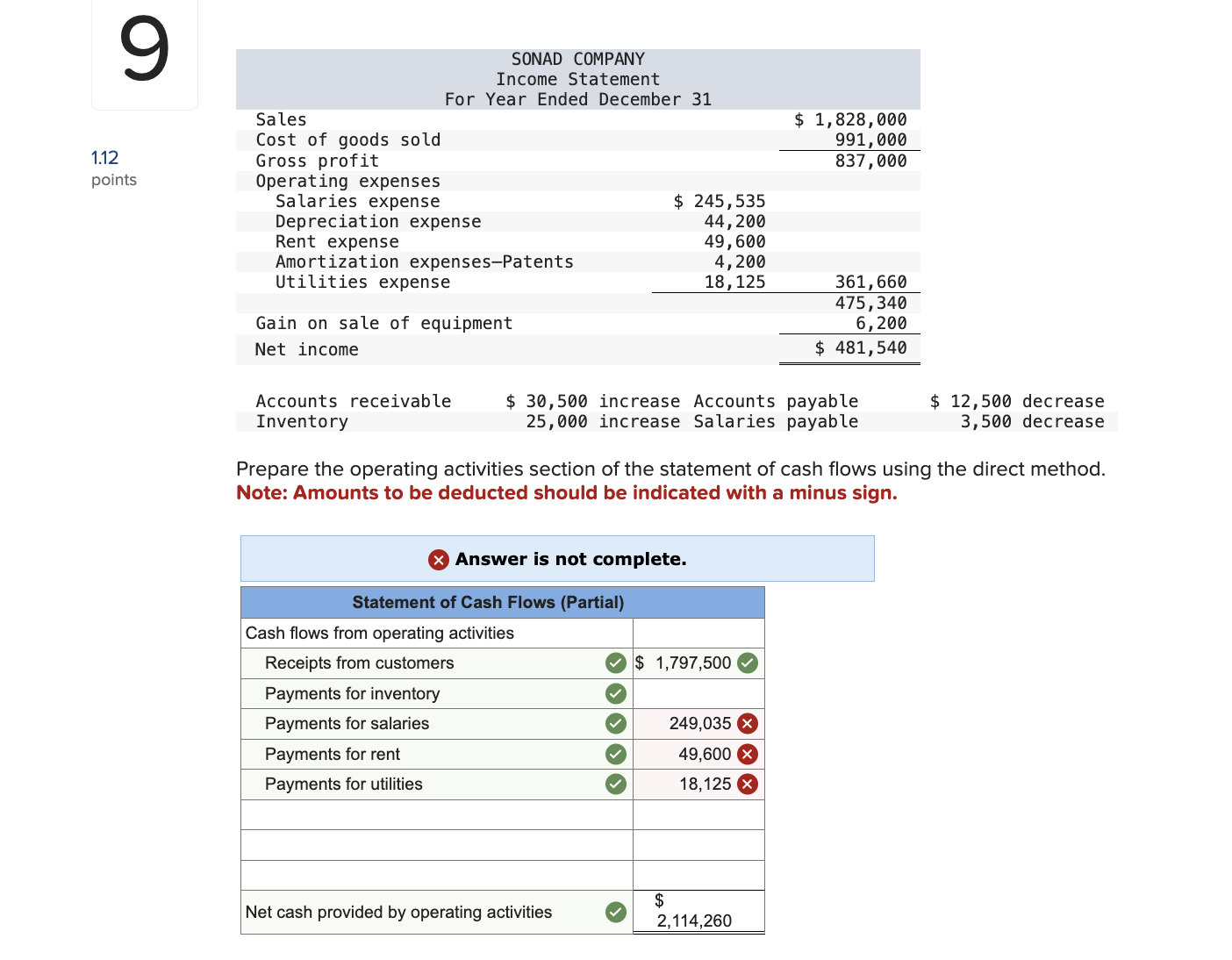  Accounts receivable $30,500 increase Accounts payable $12,500 decrease Inventory 25,000 increase