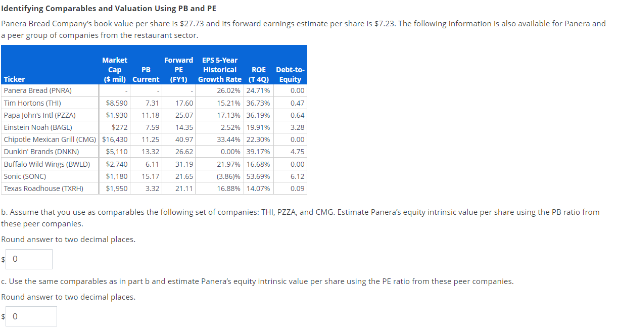  Identifying Comparables and Valuation Using PB and PE Panera Bread Company's