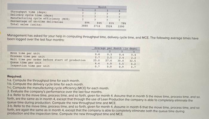6. please help 3 requirements Month 3 Throughput time (days) Delivery cycle