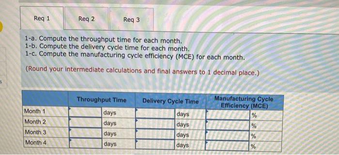 time (days) Manufacturing cycle efficiency (MCE) Percentage of on-time deliveries Total sales
