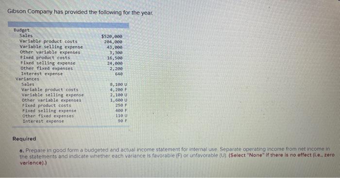 need help with this question Gibson Company has provided the following for