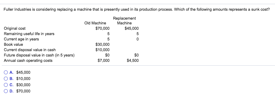  Fuller Industries is considering replacing a machine that is presently used