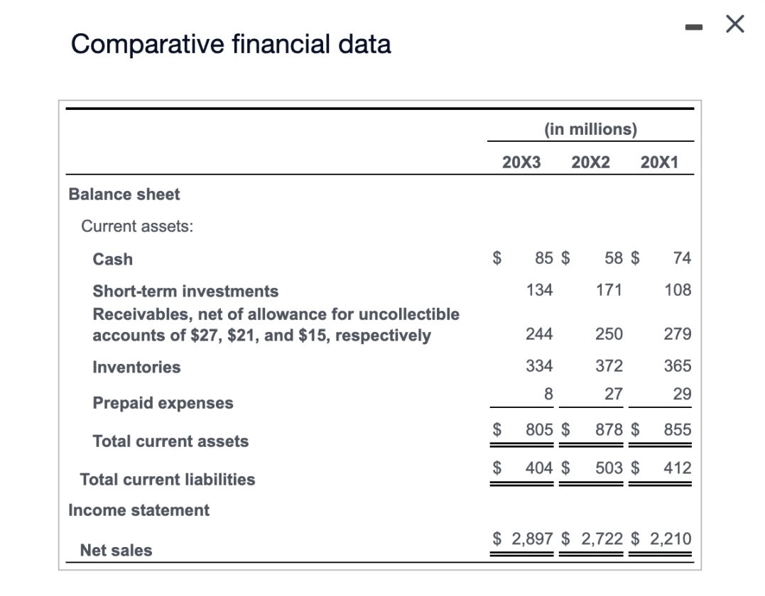 in average receivables for 203 and 20X2. Enter the amounts, and then