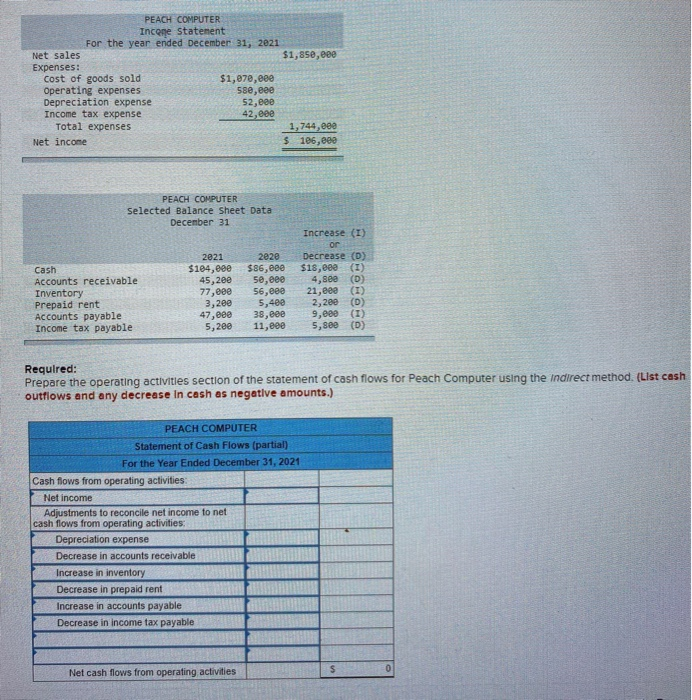 the future value of an annuity (LOC-3) GMG Studios plans to invest