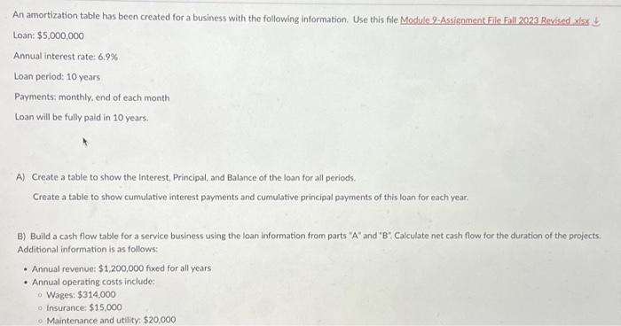  An amortization table has been created for a business with the