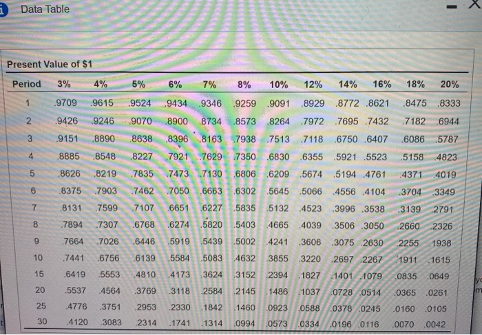 do so you need to use part of your savings to supplement