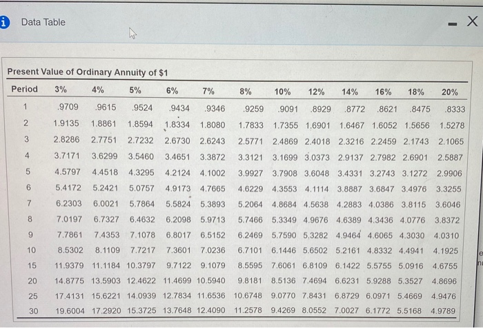 your income for the next 8 years. Suppose you need an extra