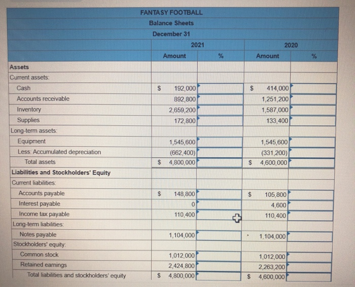 12-3B Perform vertical and horizontal analysis (L012-1, 12-2) (The following information applies