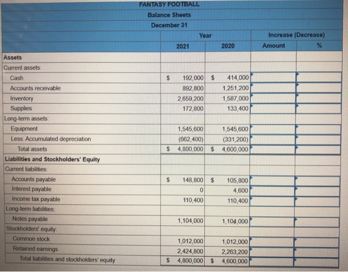 2021 and 2020 are provided below Problem 12-3B Part 1 Required: 1.
