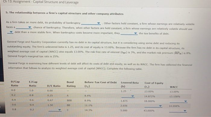  Ch 13: Assignment - Capital Structure and Leverage 5. The relationship