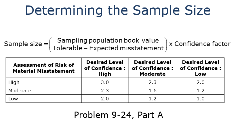  Nonstatistical Sampling Conclusion Compare expected misstatement to the total projected misstatement