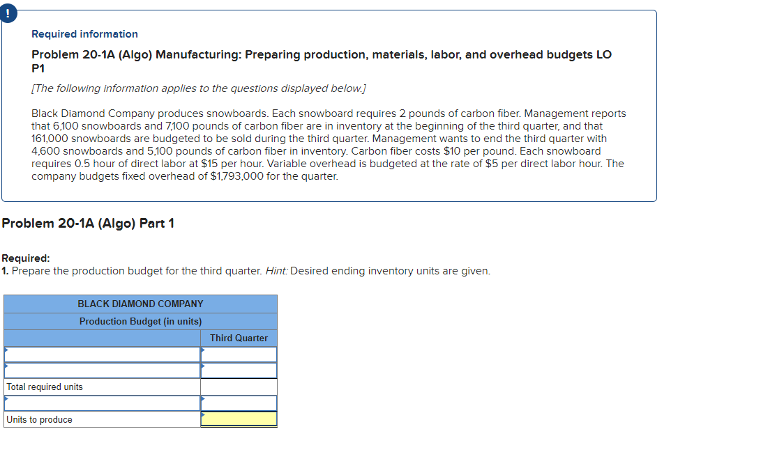 Problem 20-1A (Algo) Manufacturing: Preparing production, materials, labor, and overhead budgets