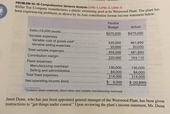  PROBLEM 10-15 Comprehensive Variance Analysis LO10-1, LO10-2, LO10-3 Miller Toy Company