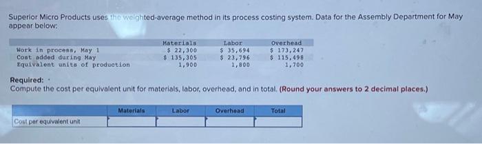  Superior Micro Products uses the weighted-average method in its process costing