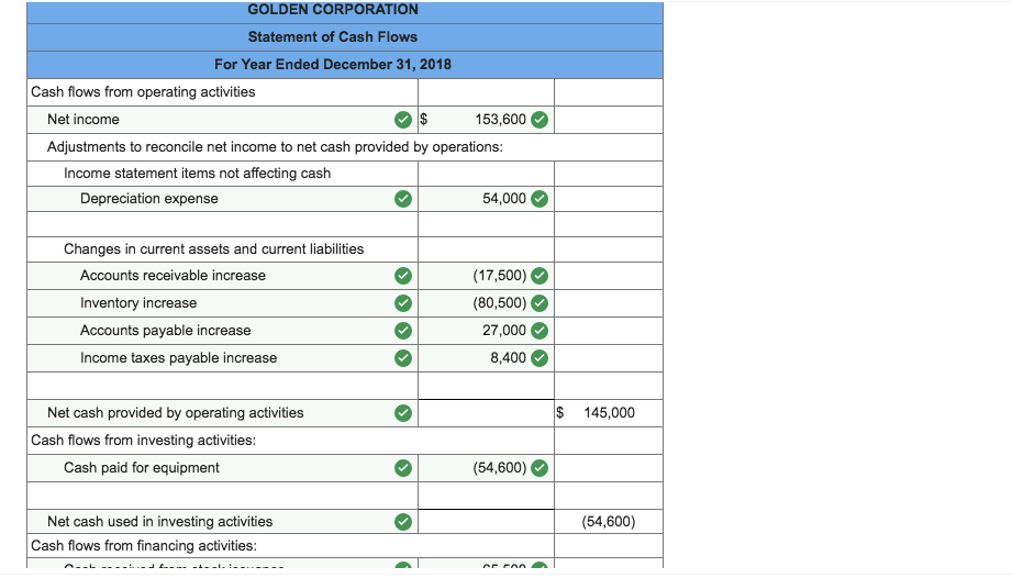 completed its 2018 operations. For the year, (1) all sales are credit