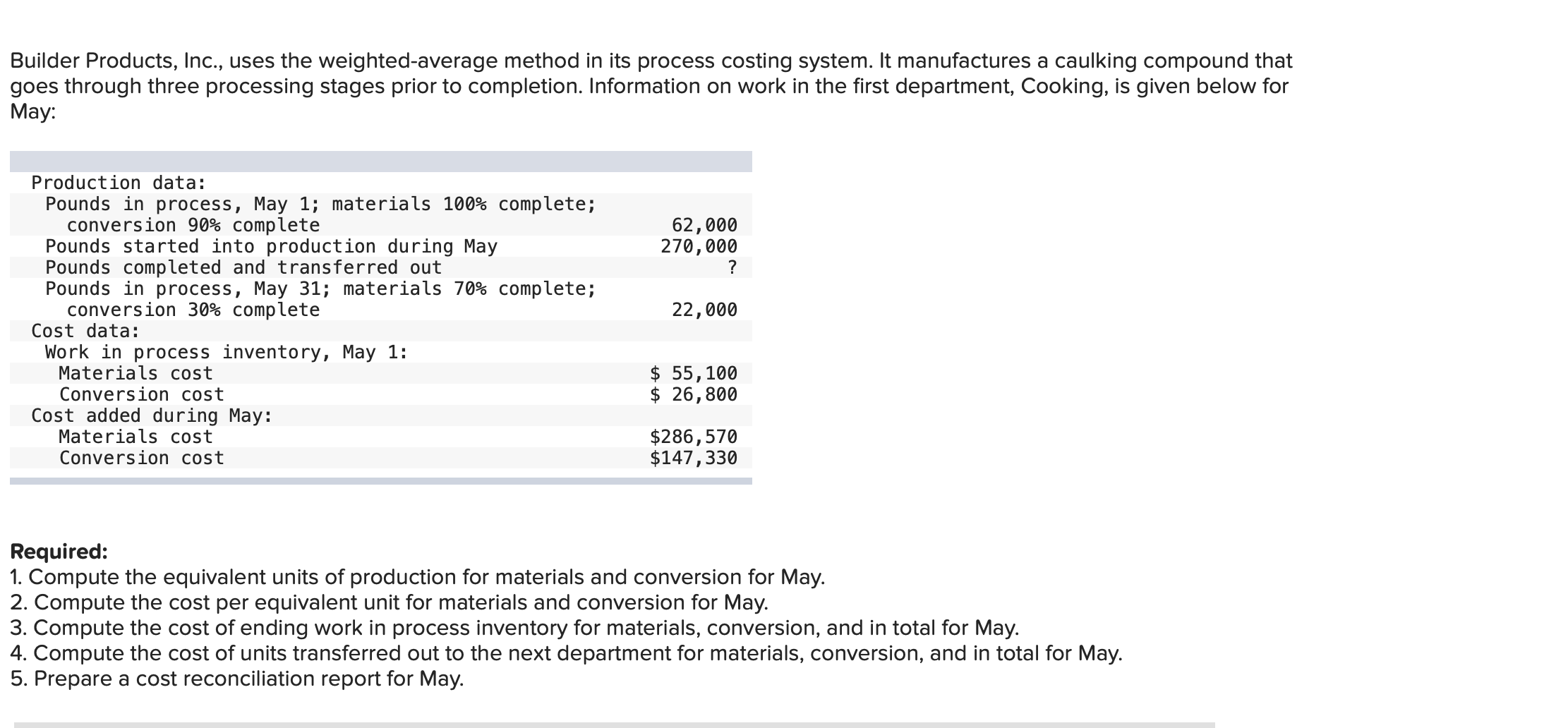  Builder Products, Inc., uses the weighted-average method in its process costing