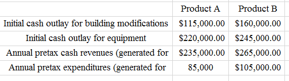 manufacturing and warehousing building that it has purchased for $1,250,000. The company