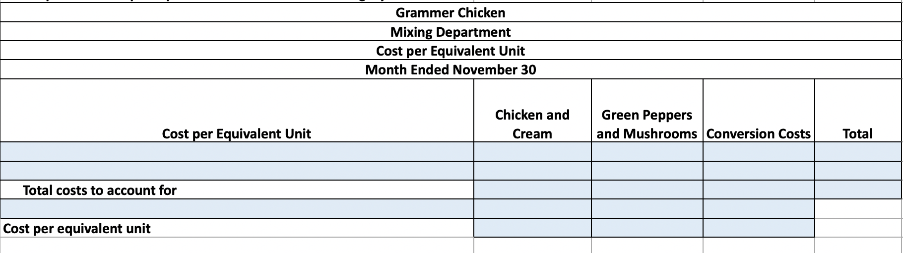 the Mixing Department, chicken and cream are added at the beginning of