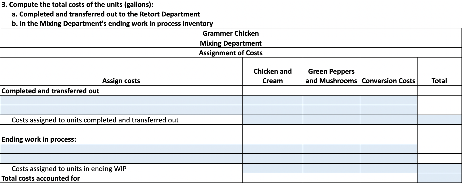 the process, the mixture is partly cooked, and chopped green peppers and