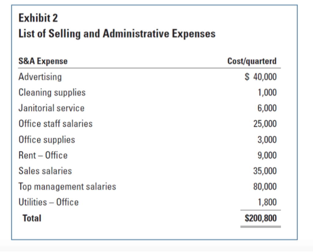 that specializes in providing orders to grocery and convenience stores. Because of